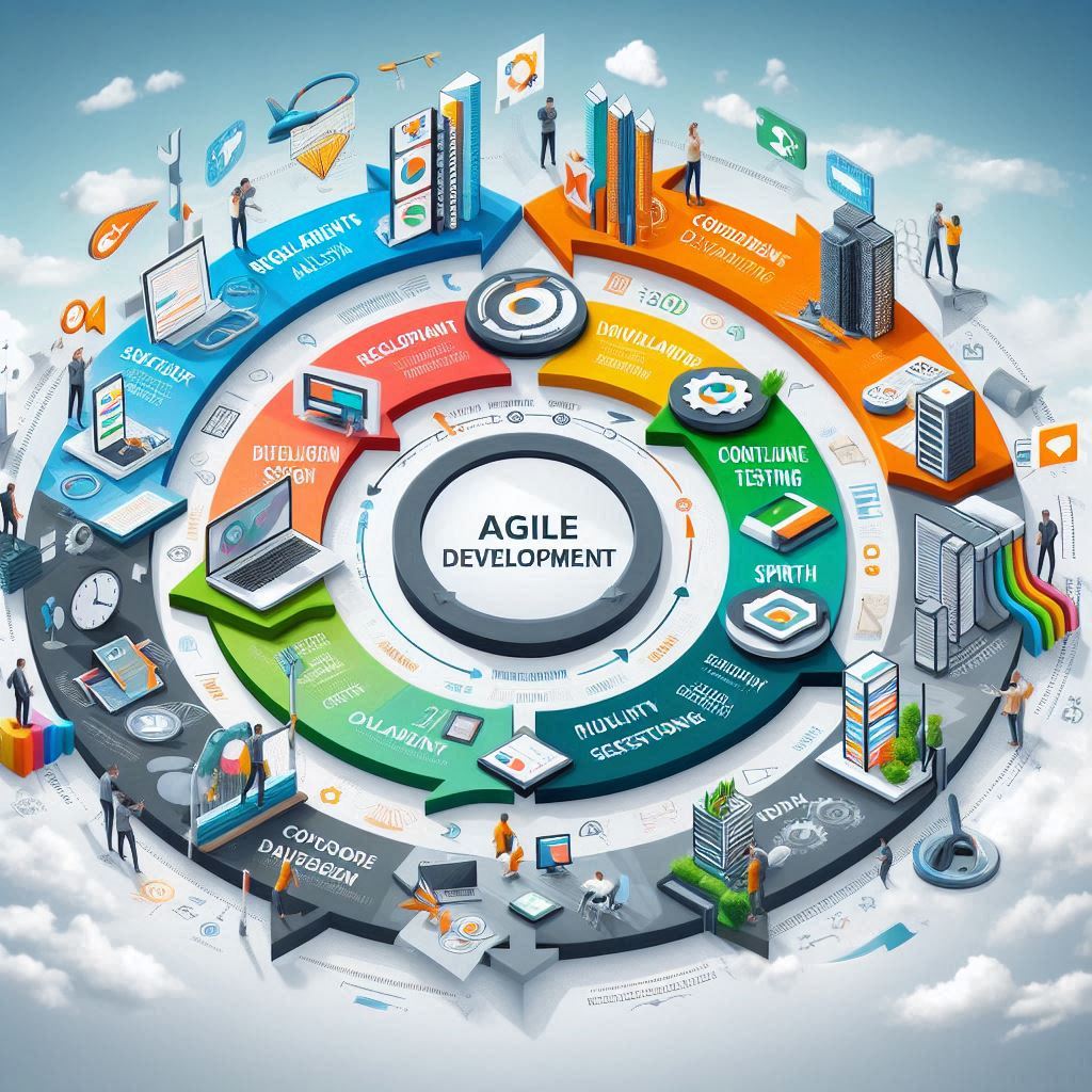 Mobile App Development Process